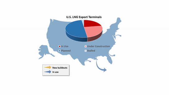 LNG Export Terminals and Buildouts